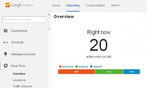 Google Analytics Expert Ireland